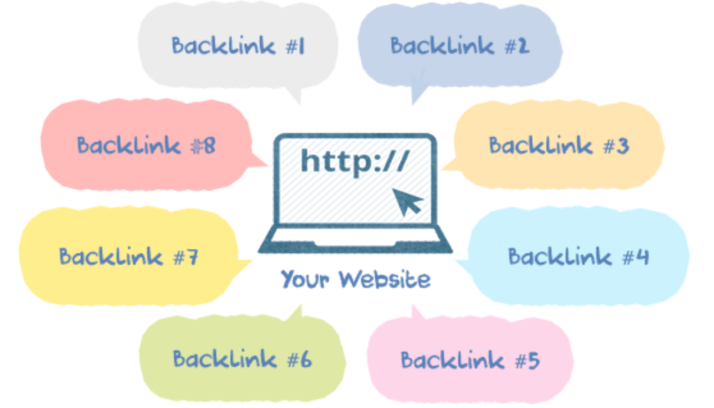 Create,100 Backlinks,For Your Web Site