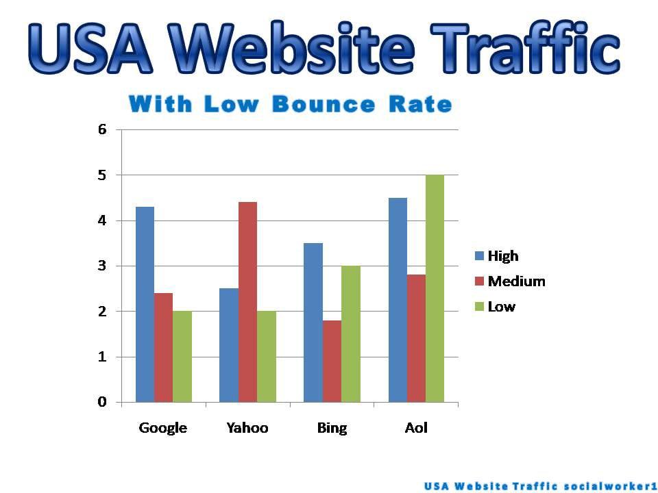  15000 USA BASE WEBSITE TRAFFIC BOOST YOUR WEBSITE