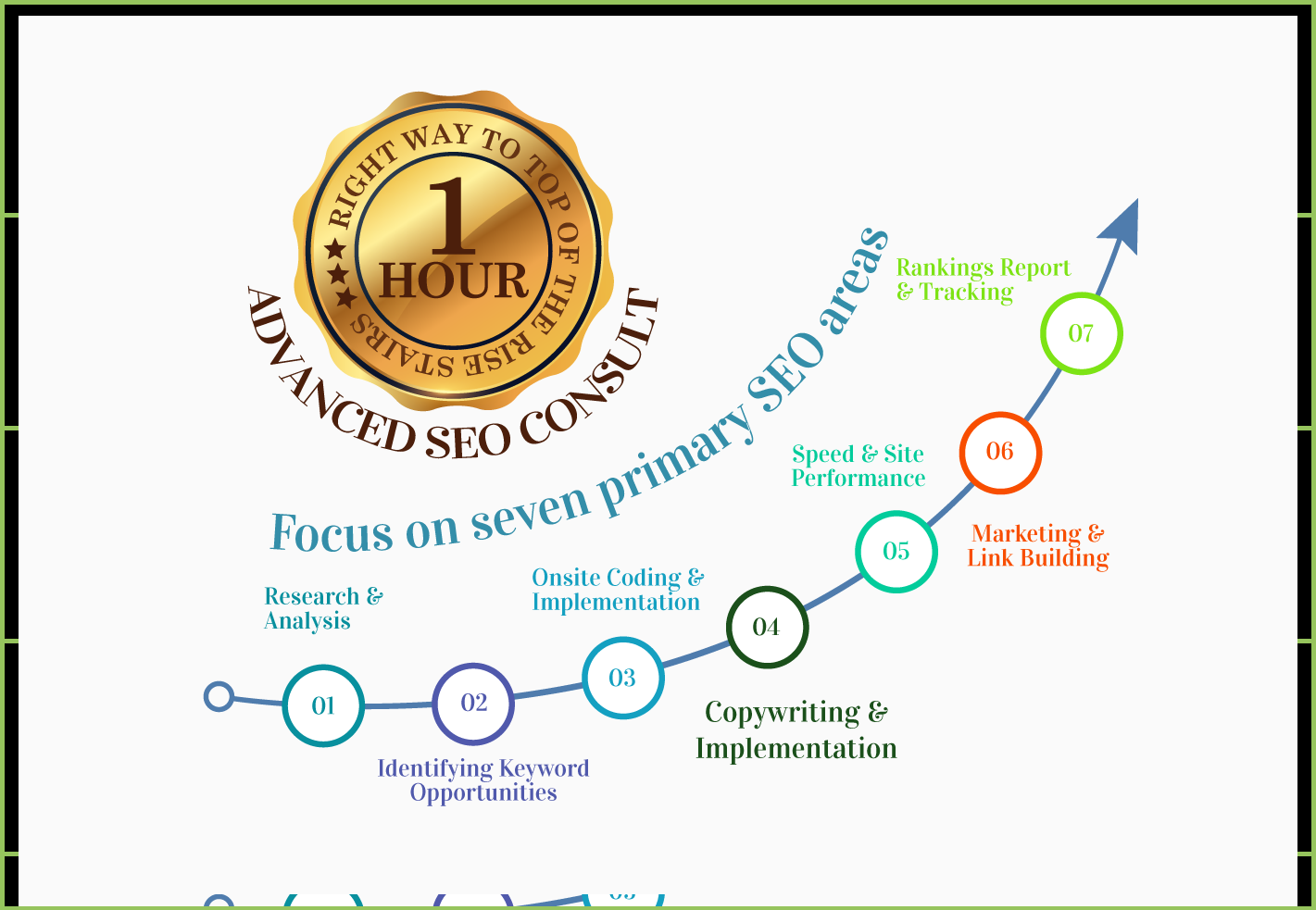 Ultimate Whitehat SEO Service to Make Your Business Better, Ever and Ever