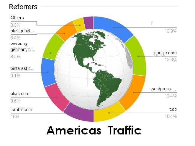 deliver Americas  human Traffic to alibaba shopify Etsy Ebay Amazon ecommerce shop listing Product