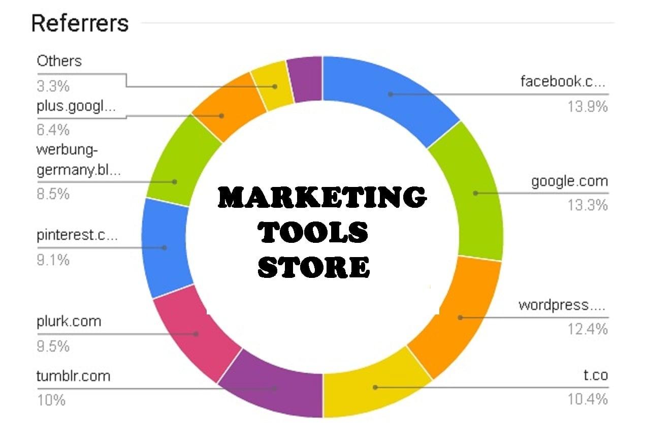 deliver Americas  human Traffic to alibaba shopify Etsy Ebay Amazon ecommerce shop listing Product