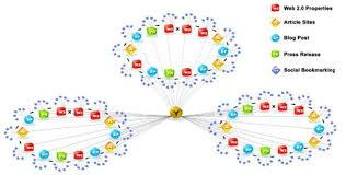 Keywords research long till short till for you niche website