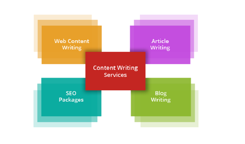do SEO article writing, blog writing, content writing