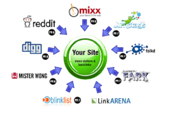 High PR Backlinks (Social Bookmarking)