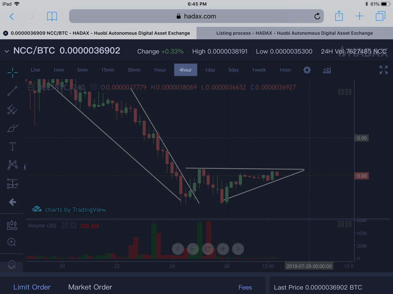We will provide Technical Analysis & Signals Charts For Cryptocoins