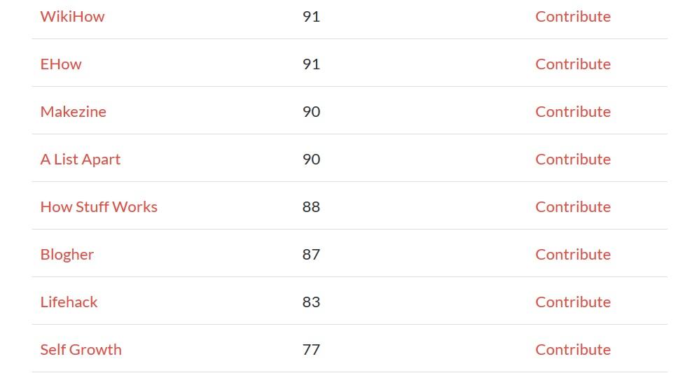 10 backlinks from authority sites with outreach no pbn 2018