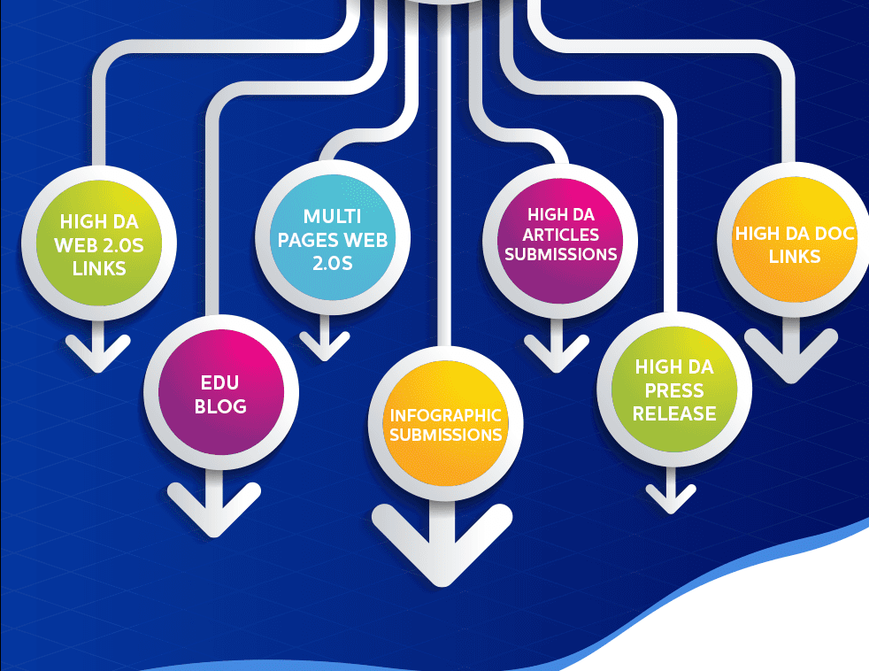 SERPTEXTUAL 2019 | Powerful Diversified Multi Tier Pack