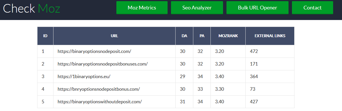 Your Link on 22 Websites for Forex Binary Options & Crypto Traffic DA 31 PA 35