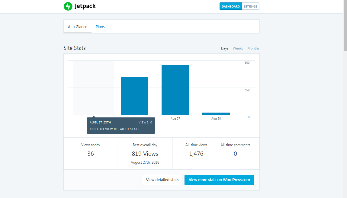 127+ Pr9 DA 80+ High Authority Manually Backlinks