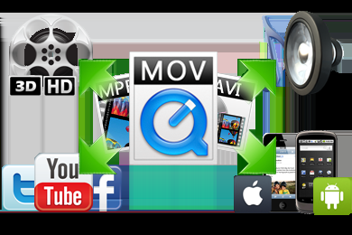 I CONVERT YOUR VIDEOS TO ANY FORMAT