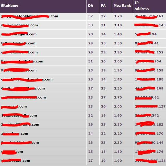 Build 12 High DA PA 20+ Guaranteed PBN Backlinks 