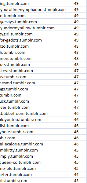 Get Unregistered 15 Expired Tumblr Blog Account PA 40 Plus