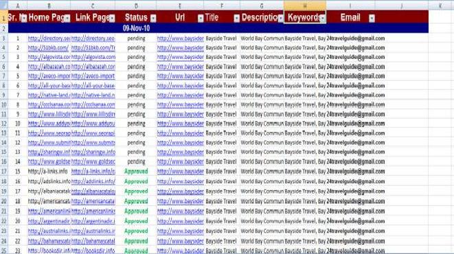 Manually do 25 niche and local directory submission from high authority directories