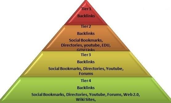 **Tested** Guaranteed SEO Method 2018 Skyrocket Your Website.