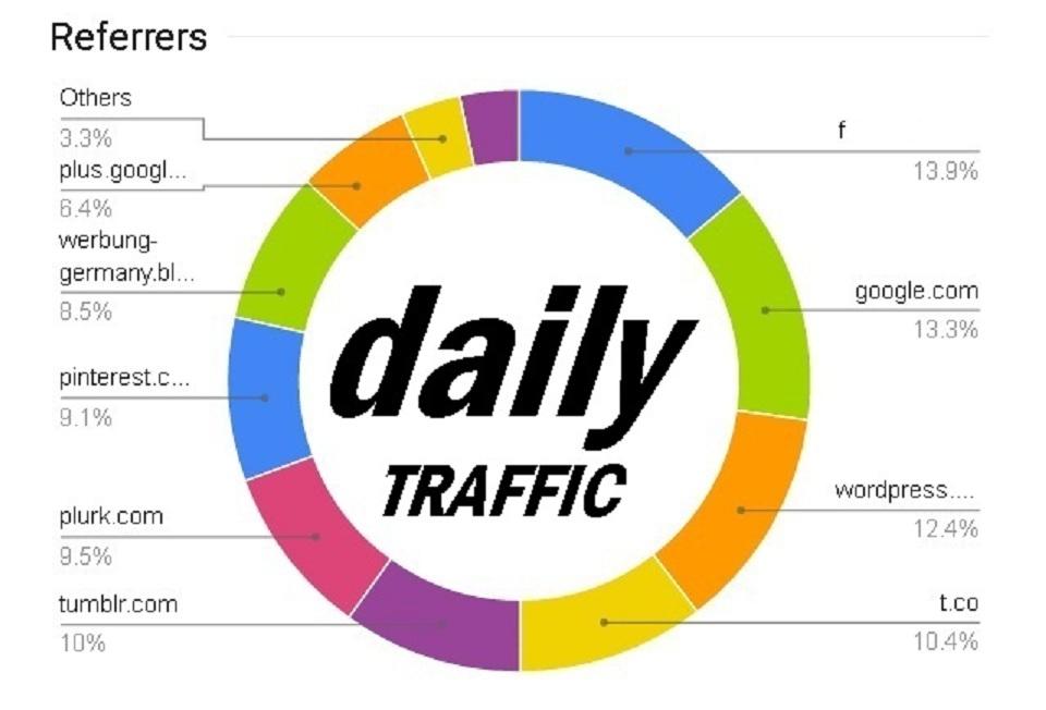 send    DAILY    real traffic to your website store shop  with  EXTRAS