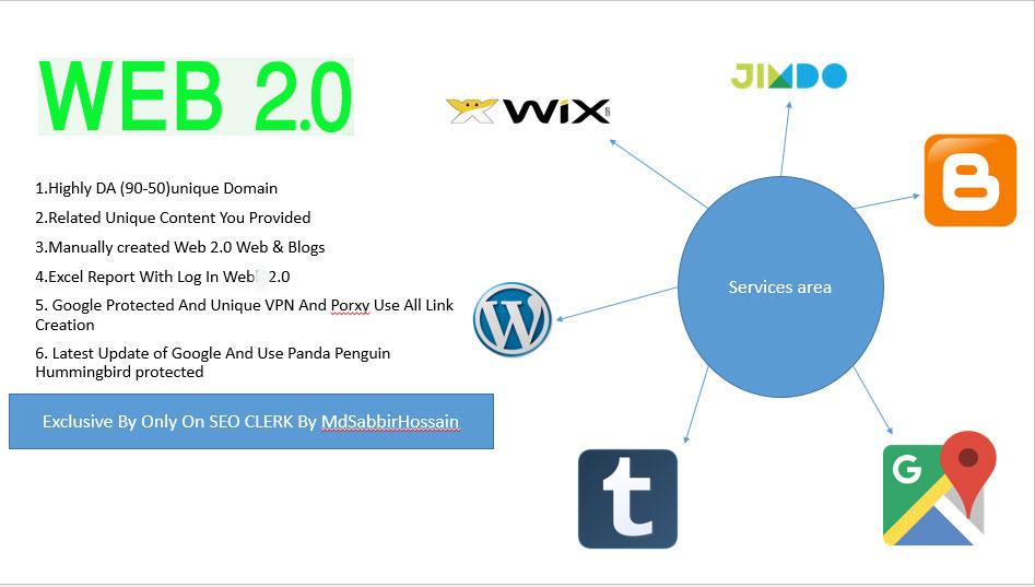 20 Links Of Web 2.0 And Blog, With Login, Unique Content, Image, Video And Maps Embedded 