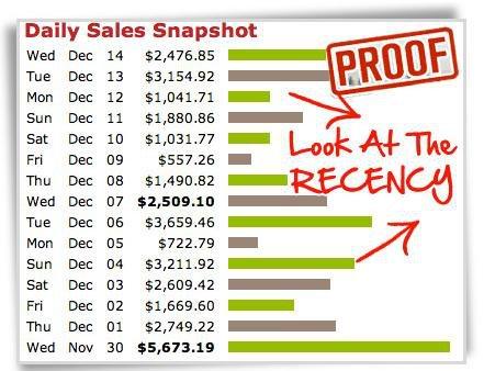 Earn Easy Daily 100 USD From ClickBank Affiliate Program 