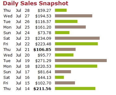 Earn Easy Daily 100 USD From ClickBank Affiliate Program 