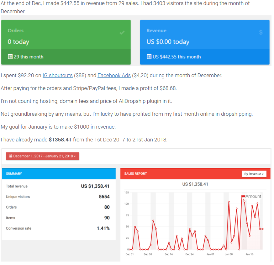 Professional Dropshipping Stores Development With | Android | Windows Phone Apps