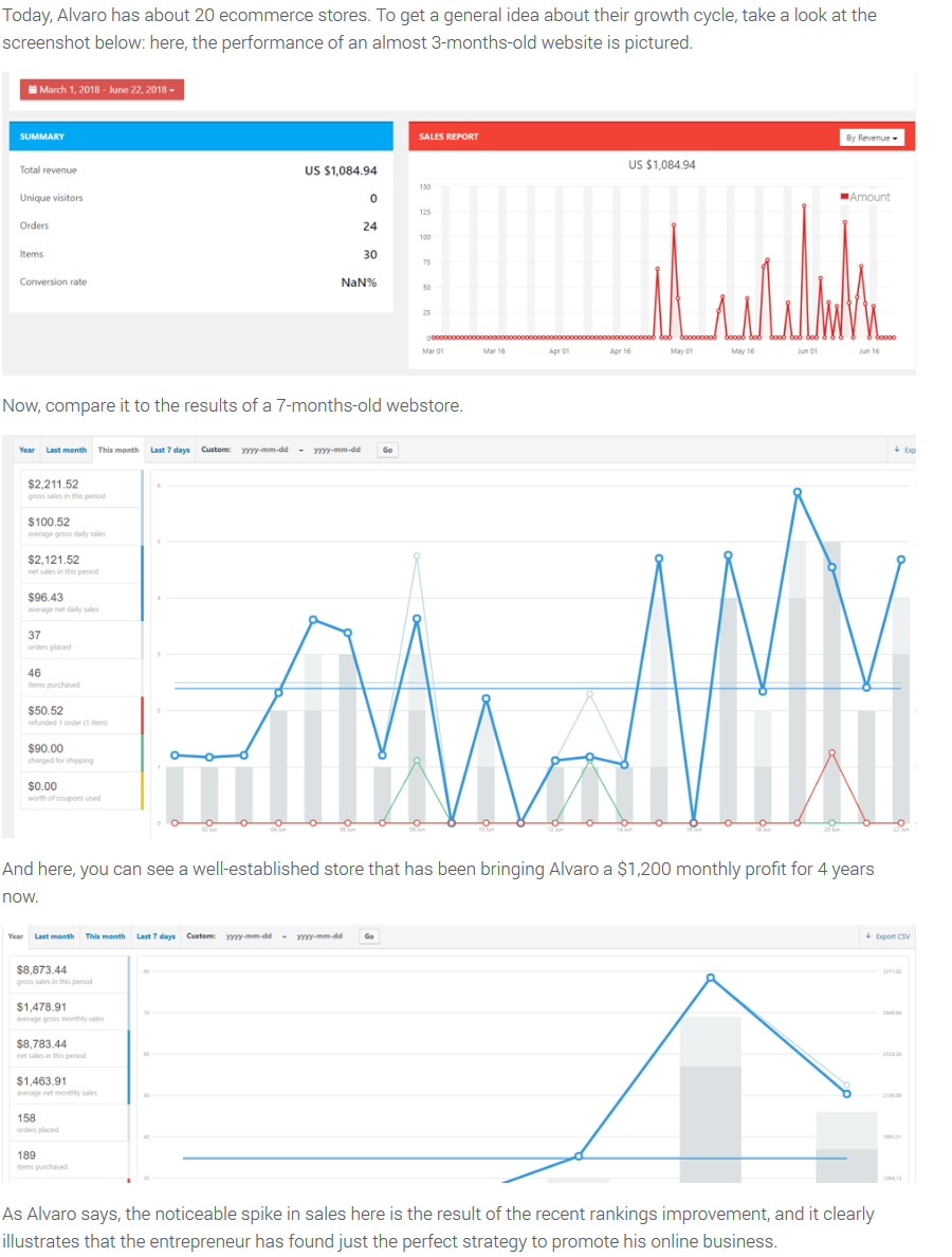 Professional Dropshipping Stores Development With | Android | Windows Phone Apps