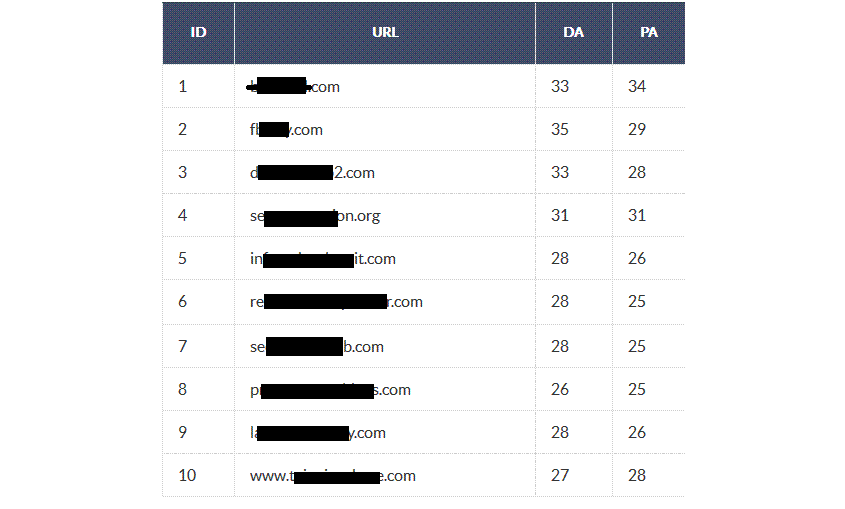 SEO Campaigns Get Quality Backlinks