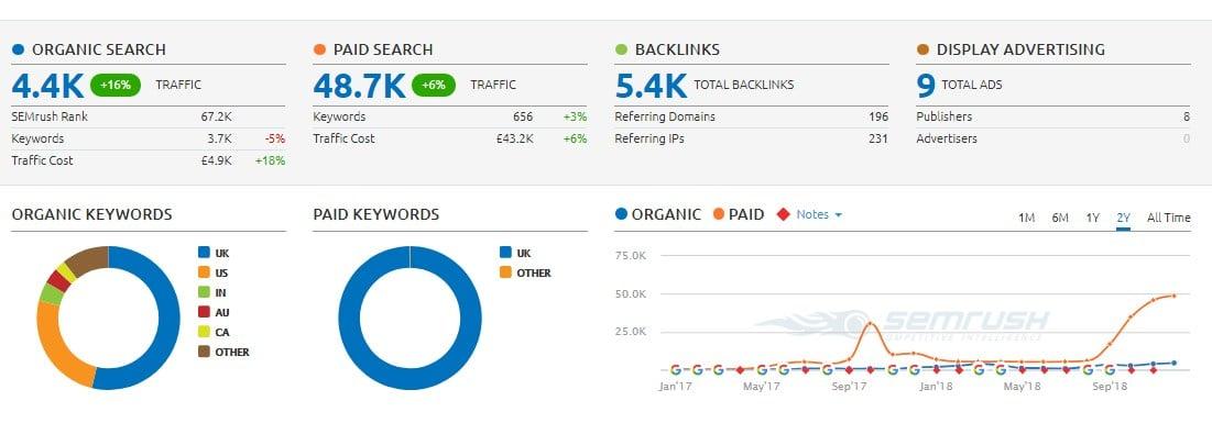 Give Backlink On Tech Niche DA 33 UK Real Site, 30k Traffic