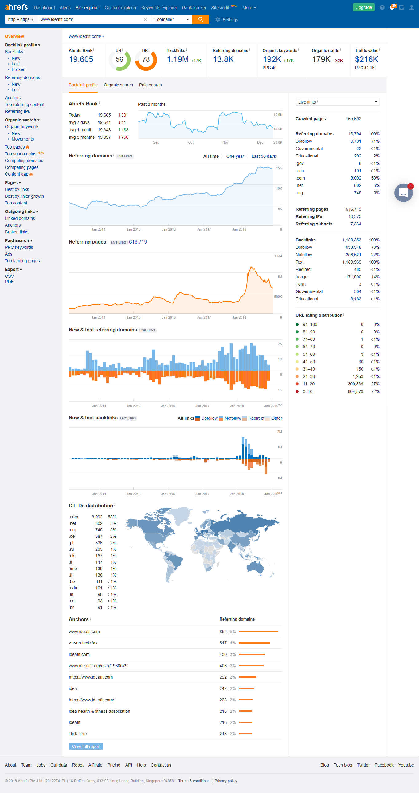 Publish a Guest post with Dofollow Backlinks on Ideafit