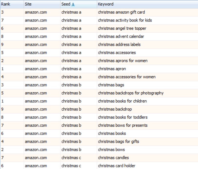 Provide you Amazon Seed/Suggested/Buyer Keywords From A to Z with rank 1-9