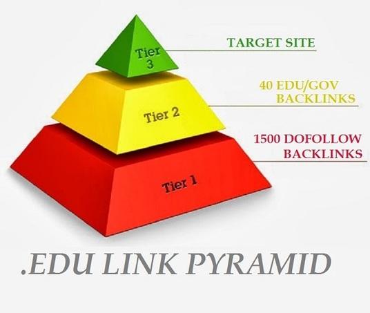 Super Powerful Tier-3 White Hat Link Pyramid, Organic SEO Service &ndash; Guaranteed Ranking