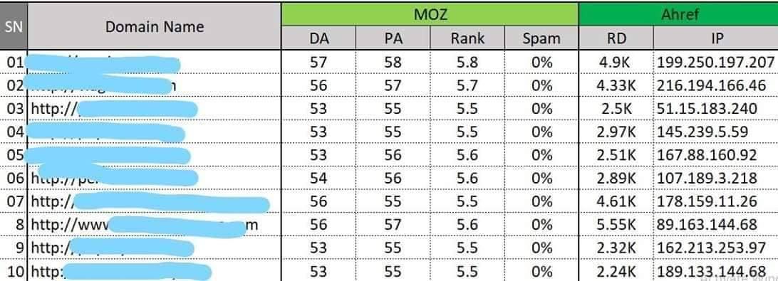 I will Provide you 10 PBN links From 30 to 50+ DA PA sites