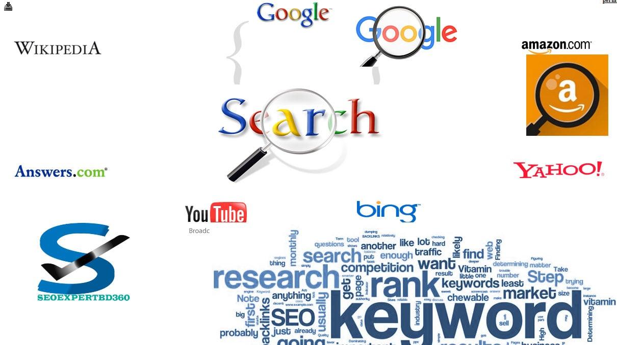 Amazon,Seo Keyword Research That Actually Ranks #1 google For Niche Site