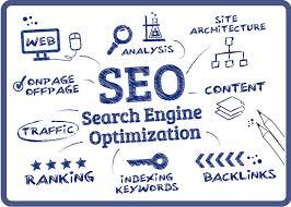 Give white hat SEO randomly package