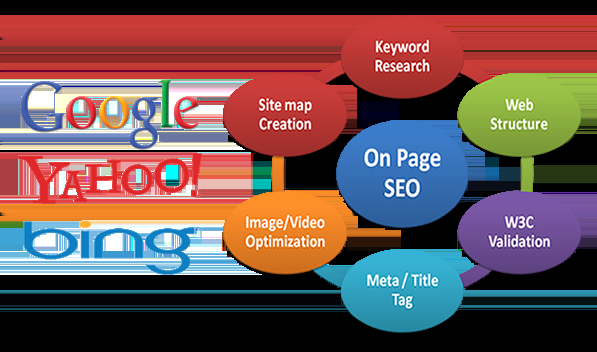  Complete On Page SEO For Top #1 Google Ranking