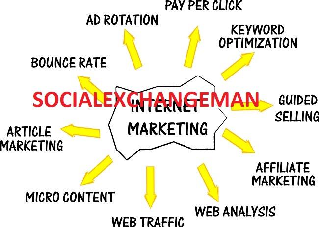 give you 1091 internet marketing plr articles and up to 20000 keywords