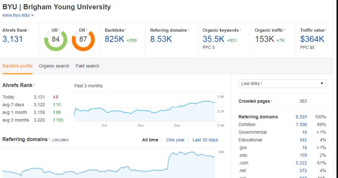 post your article on DA 90 plus site dofollow