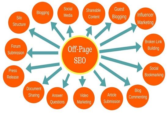 350 Local Citations And Link Buiding For Local Business