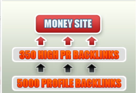 create a backlink pyramid 