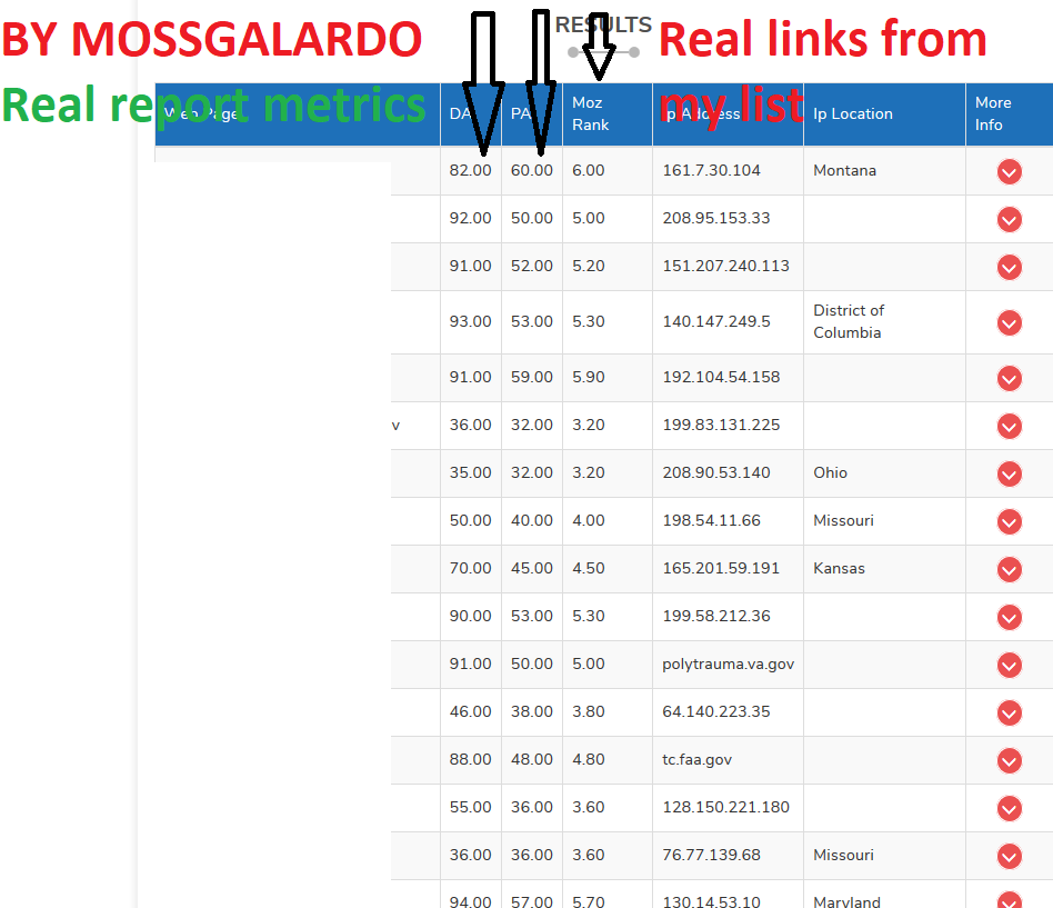 Build 100+ US Based EDU. GOV Authority Backlinks 