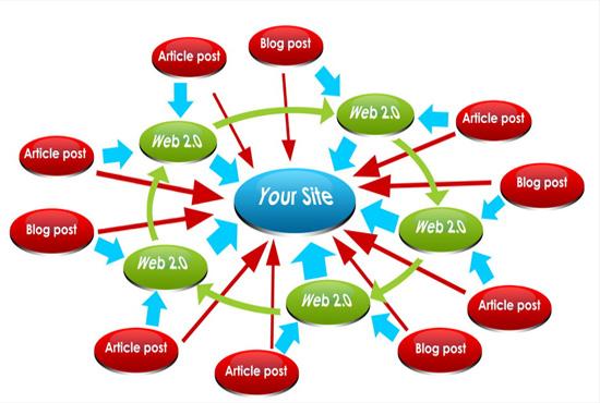 creates seo 250 back link in your sites 