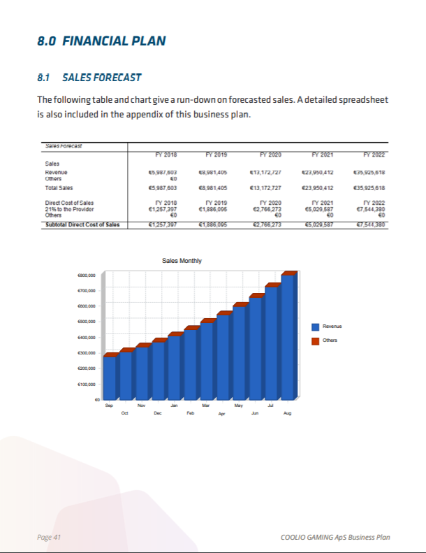 Write A Designed Fundraising Business Plan For Your Company