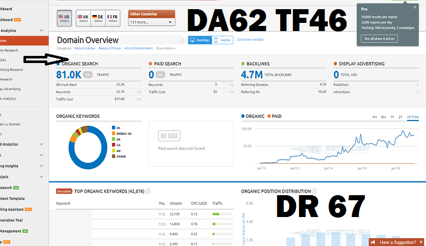 Write and post on News Websites Authority DA62 TF43 DR67 blog