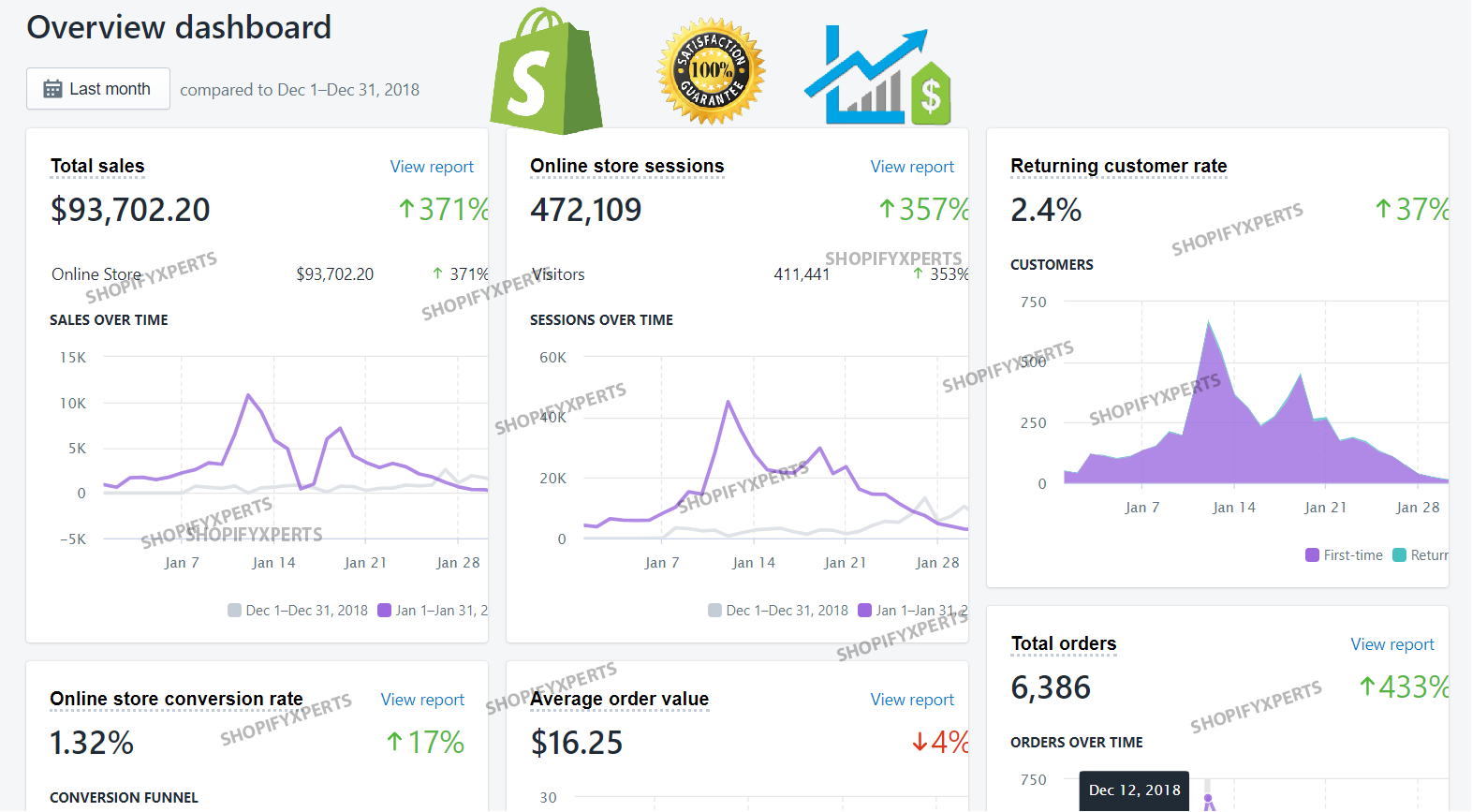 6 figure Shopify Store or Shopify Dropshipping Store