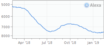 publish your article on bloglovin.com