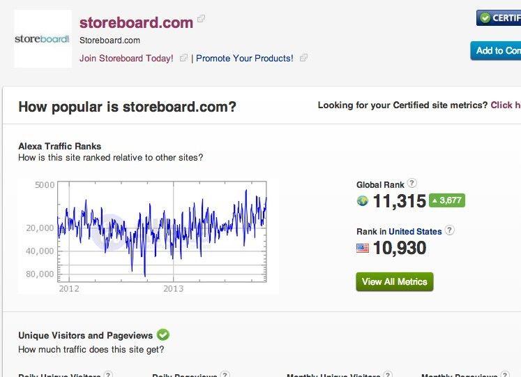 publish your article on storeboard.com