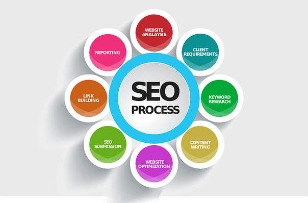 Provide You 50 HQ The Best Manual Seo Back Links Building From USA