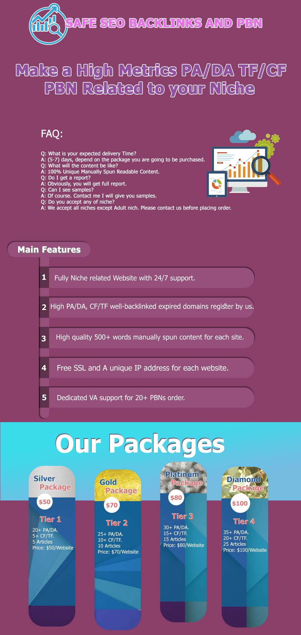 Make High PA, DA, CF & TF PBN to rank up Your Website 