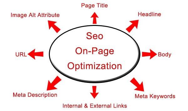  On Page SEO For Wordpress Website ( 5 Page)