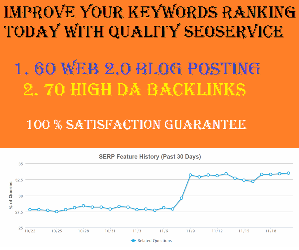 Improve your ranking with the help of 60 web2 and 70 High authority backlinks