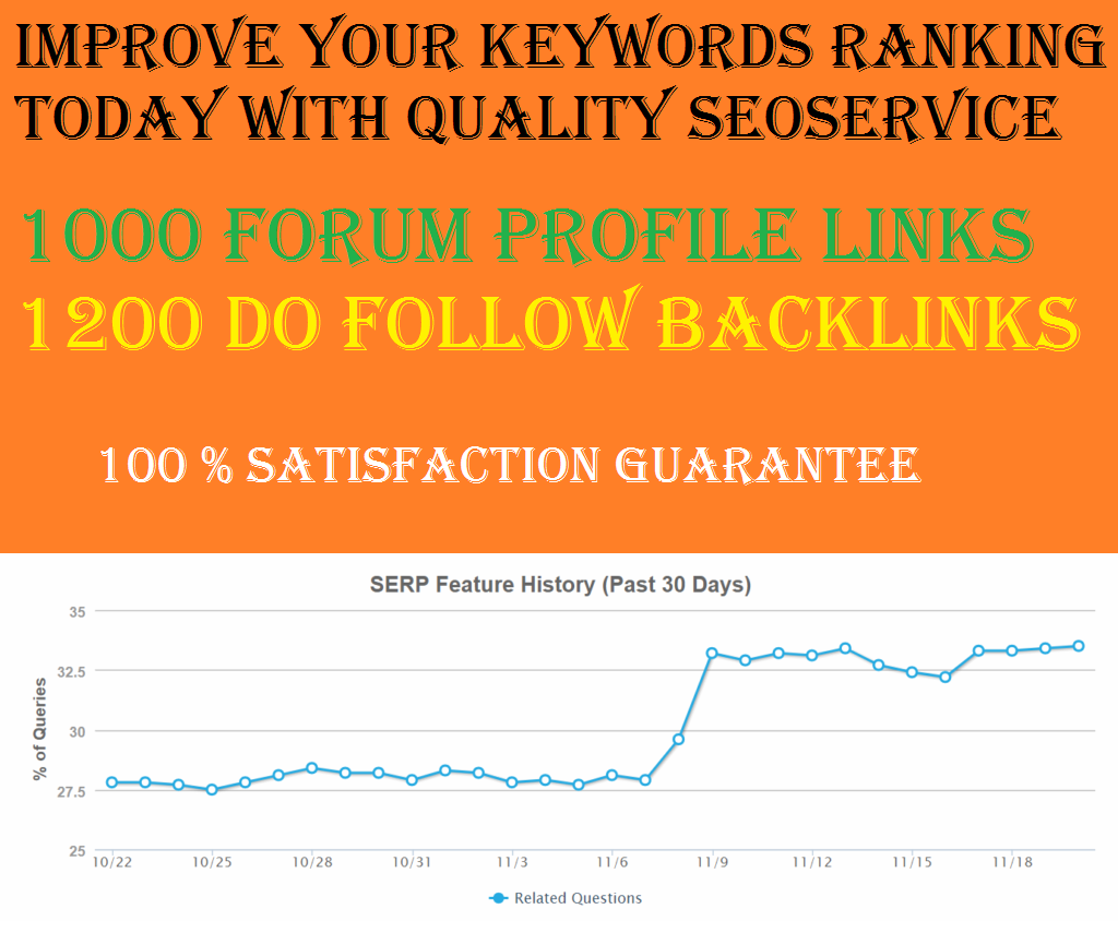 Provide 1000 Forum profile and 1200 do follow backlinks to your website