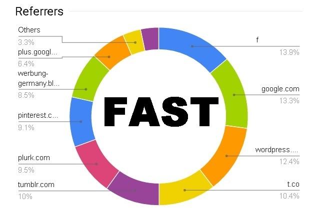 in 24H drive   FAST H.Q. real  human drive targeted unlimited organic  TRAFFIC 